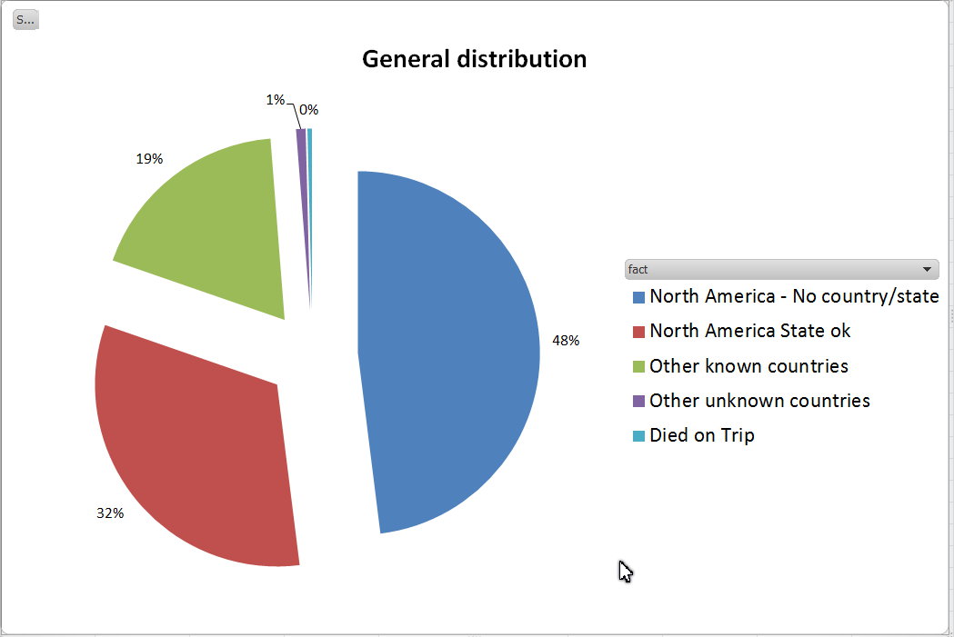 201509-General-distribution1