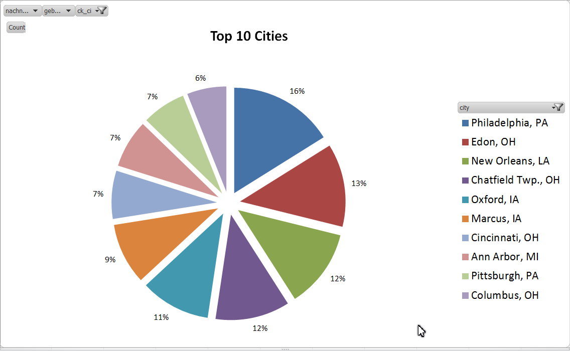 201509 Top 10 Cities
