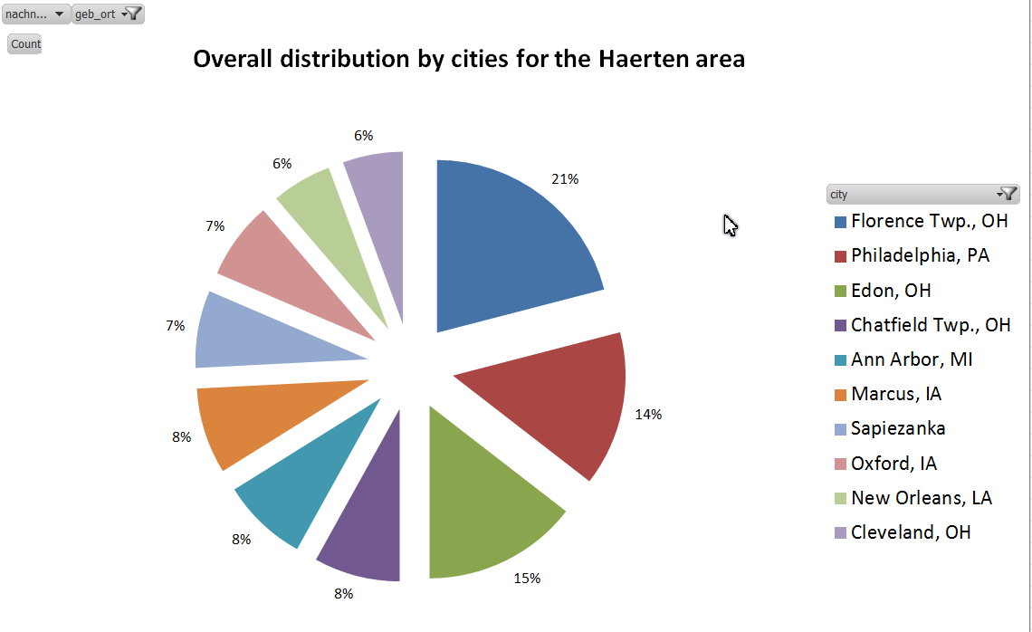 201510 Top 10 Cities Overall Haerten
