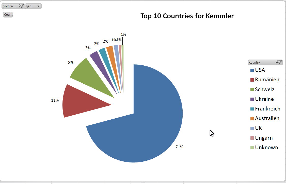 201510 Top 10 Countries Kemmler